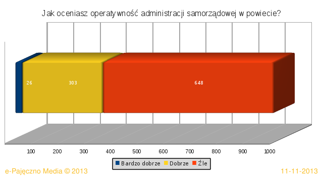 ankieta powiat pajęczno