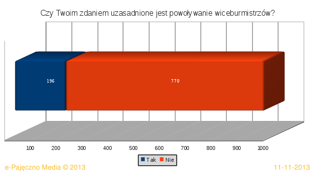 ankieta powiat pajęczno