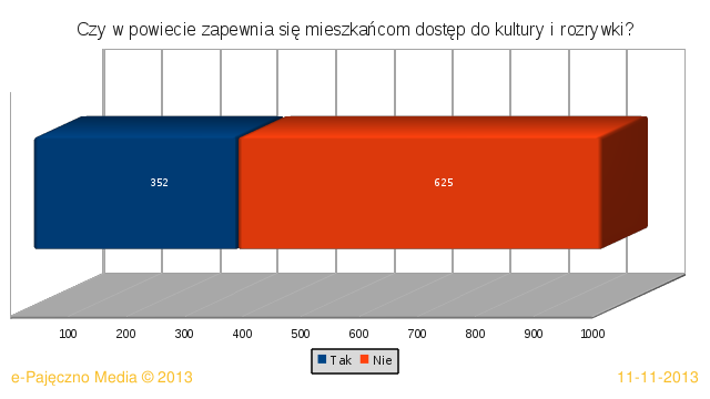 ankieta powiat pajęczno