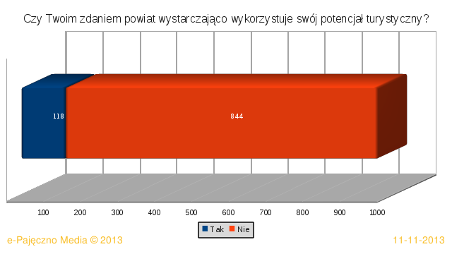 ankieta powiat pajęczno