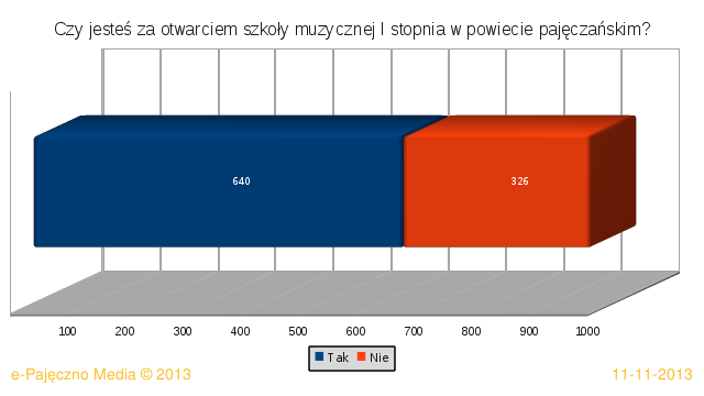 ankieta powiat pajęczno