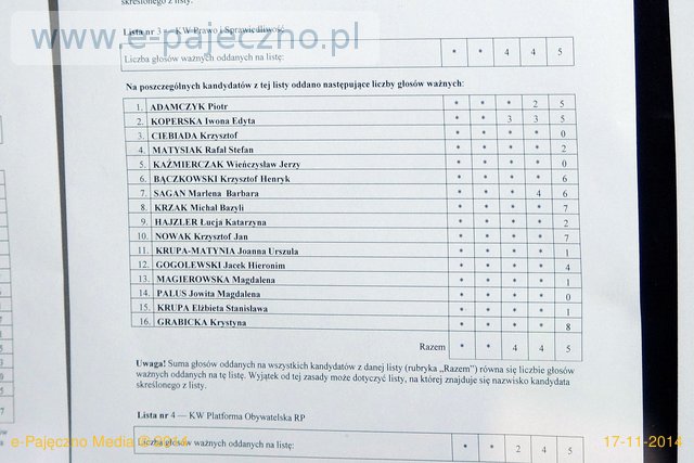 wybory samorządowe pajęczno