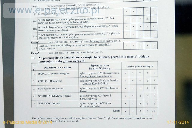 wybory samorządowe pajęczno