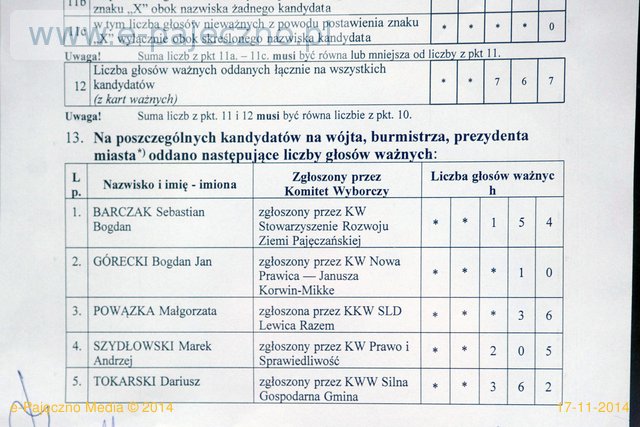 wybory samorządowe pajęczno