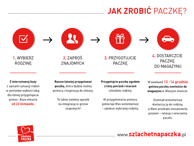 szlachetna paczka pajęczno